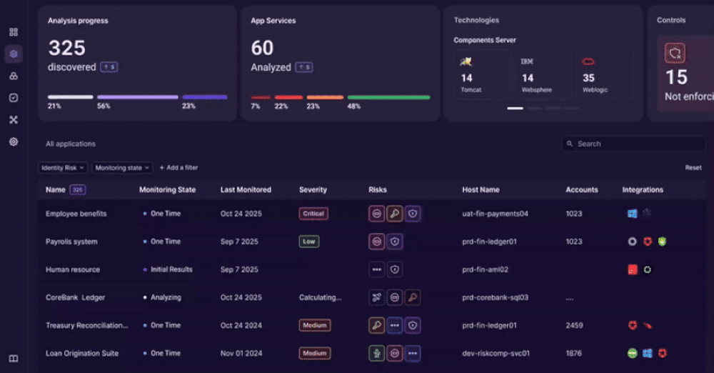 Изображение к статье: Orchid Security представляет непрерывную наблюдаемость идентификации для корпоративных приложений
