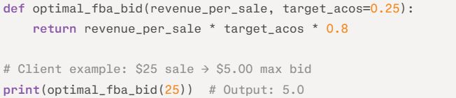 Изображение к статье: Руководство по рекламе FBA 2026: Как обойти повышение комиссий с помощью динамических ставок