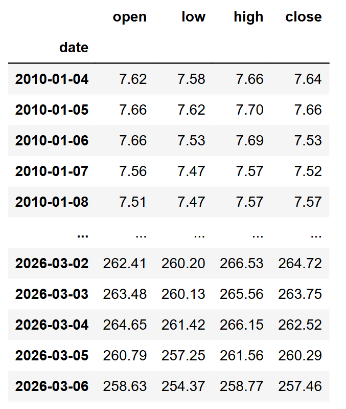Изображение к статье: Пошаговая оптимизация в Python, шаг за шагом