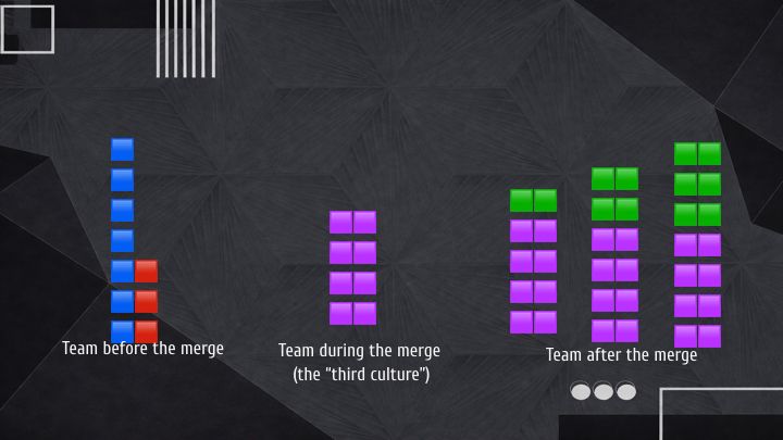 Изображение к статье: Третья культура: Объединение команд с различными моделями управления