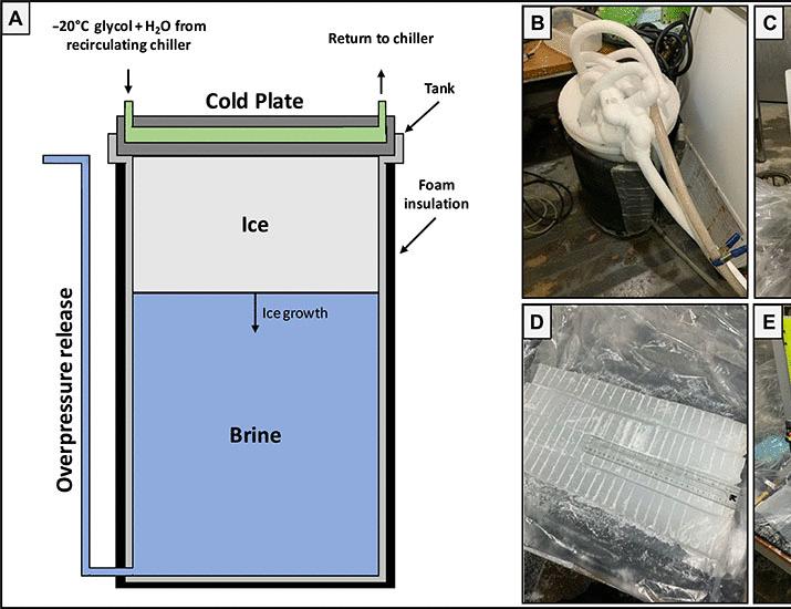 記事の画像： 上にあるものは下にもある：惑星アナログ氷におけるイオン分画 | Science Advances