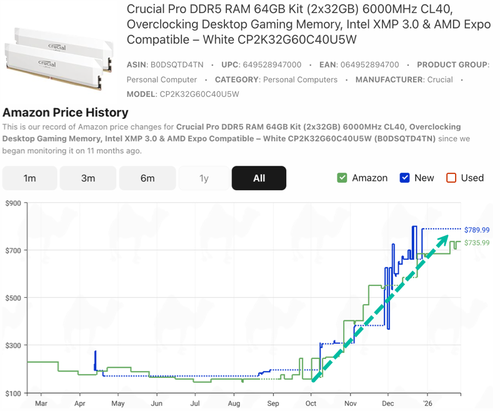 Image for the article: Memory Shortage Fears Spread, Raising Alarm At Qualcomm And Arm