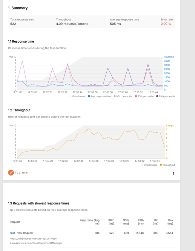 기사 이미지: AWS 람다 성능 최적화: 성능과 비용 균형