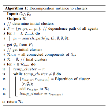 Изображение к статье: Новый метод разложения задач MAPF на решаемые подзадачи