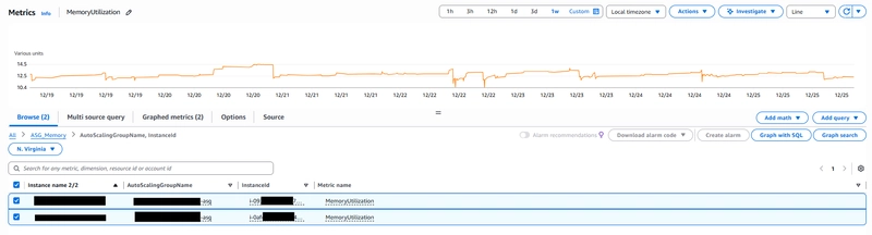 Image for the article: Memory-Based Auto Scaling: Saving Our Sidekiq Jobs When CPU Metrics Lied to Us