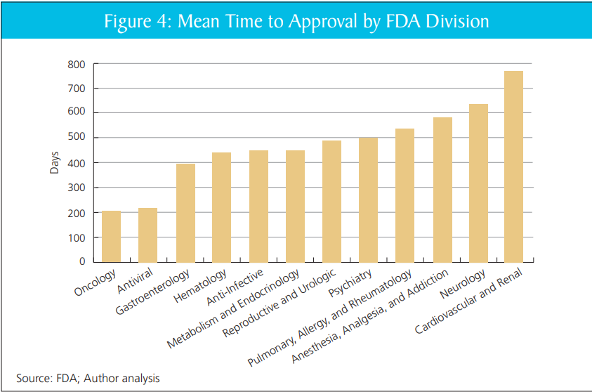 Image for the article: The Cassidy Report on the FDA