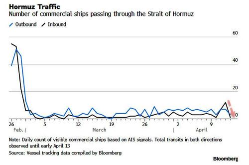 文章配图： 一艘驶往中国的油轮在美国封锁下被迫在霍尔木兹海峡前掉头返航。
