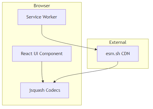 Изображение к статье: Создание инструмента сжатия изображений на базе браузера