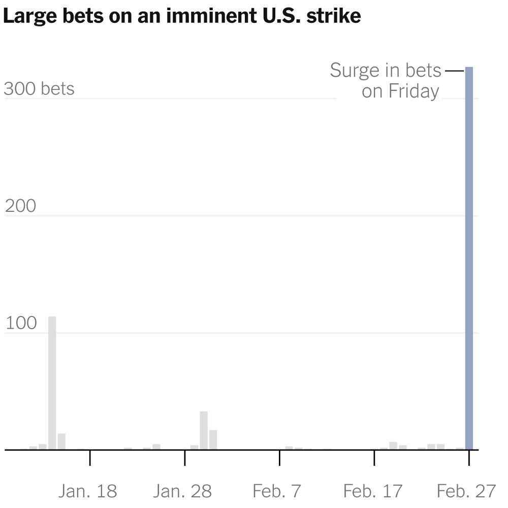 Image for the article: How Anonymous Bettors Cashed In on the Iran Strike, Just Hours Before It Happened