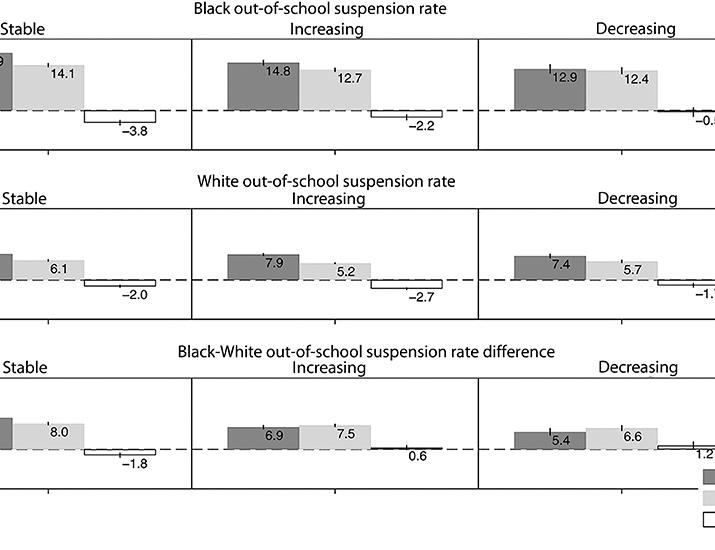 기사 이미지: 학교 징계 불균형은 동네 흑인 인구 변화와 함께 증가한다 | Science Advances