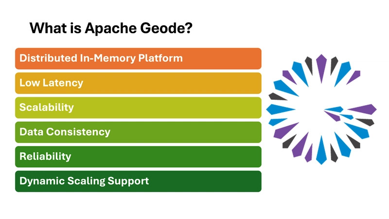 Image for the article: Apache Geode 2.0: Revival, Reinvention, and the Road Ahead