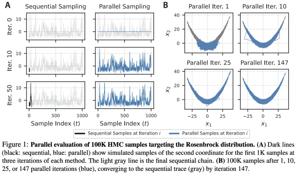Изображение к статье: «Параллелизация МКМС по длине последовательности»: Это действительно круто.