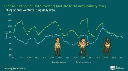 Image for the article: Seven Scary Charts To Frighten Investors This Halloween