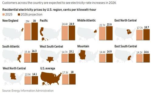 Image for the article: Could Electricity Prices Become A Structural Inflation Problem