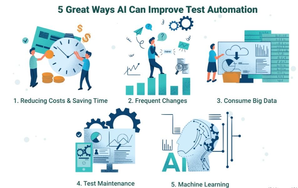 Изображение к статье: Как ИИ переписывает автоматизацию тестирования в современной QA