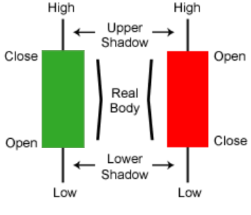 Image for the article: How to draw a candlestick chart in R? – Both ggplot2 and plotly