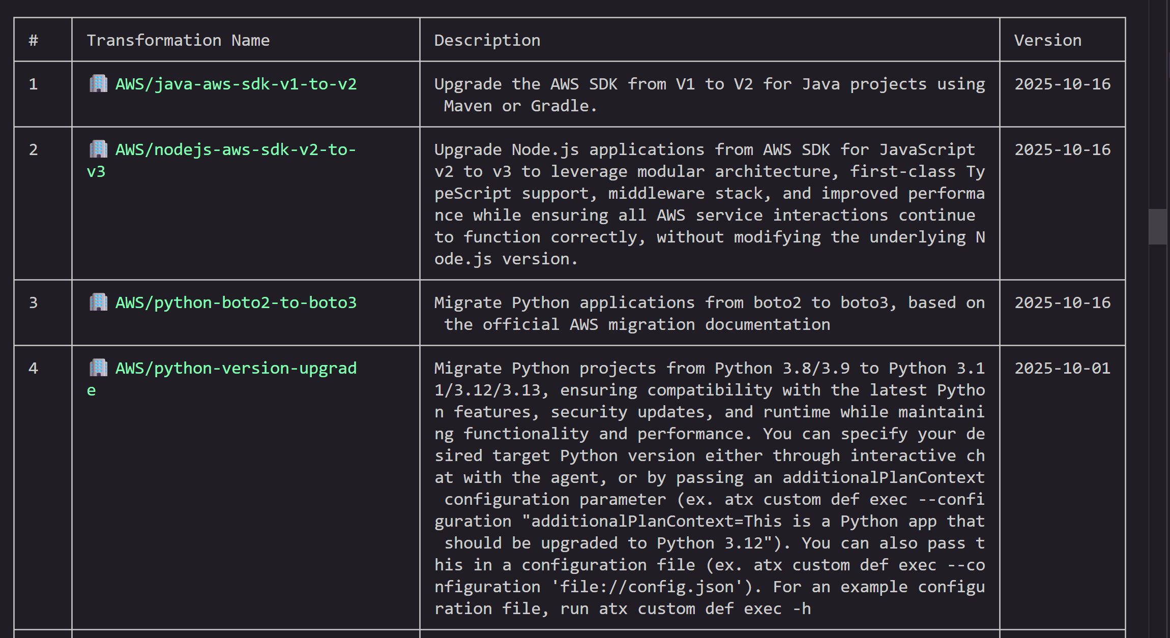 Image for the article: Automate AWS Lambda Runtime Upgrades with AWS Transform custom